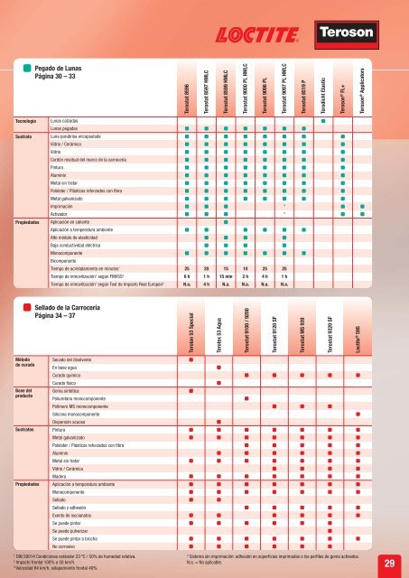 Soluciones para ReparaciÃ³n y Mantenimiento de VehÃ­culos