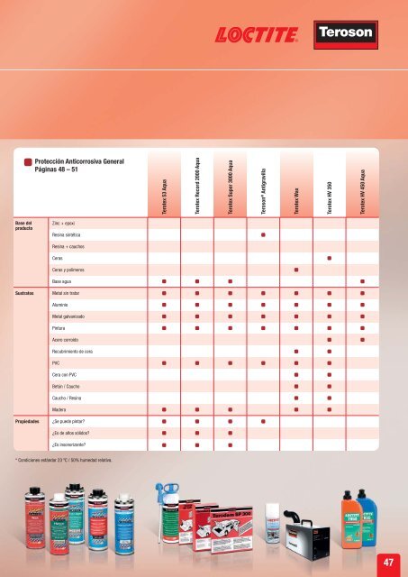 Soluciones para ReparaciÃ³n y Mantenimiento de VehÃ­culos