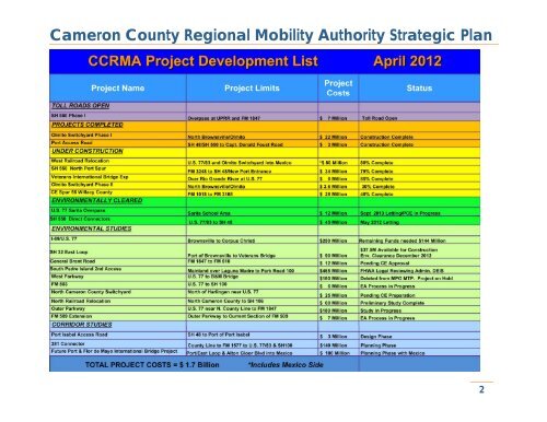 CCRMA Strategic Plan 2012-2016 - Cameron County Regional ...