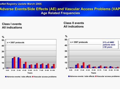 Rheopheresis for Dry Age-Related Macular Degeneration (AMD ...