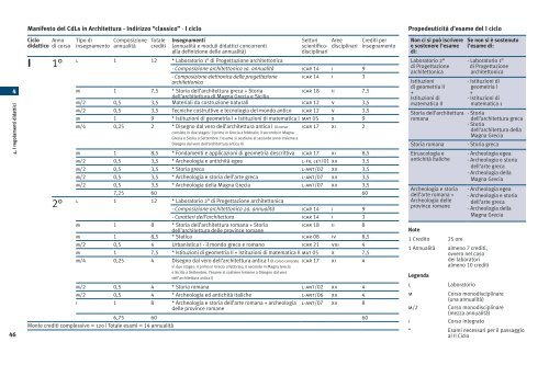 Scarica il file pdf - Politecnico di Bari