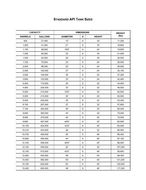 standard api tank sizes - Protective Coatings, Protective &amp; Marine ...