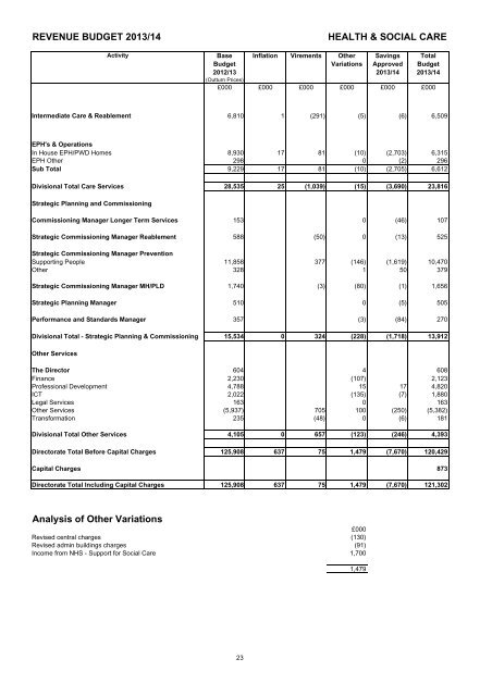 Budget Book 2013-2014