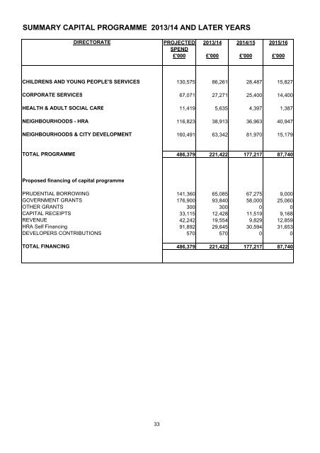 Budget Book 2013-2014