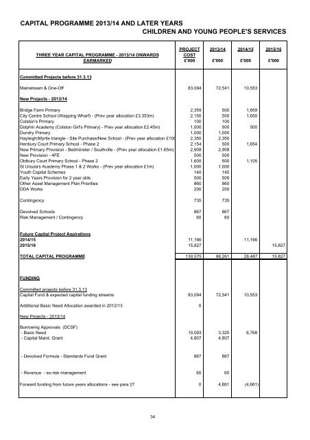 Budget Book 2013-2014