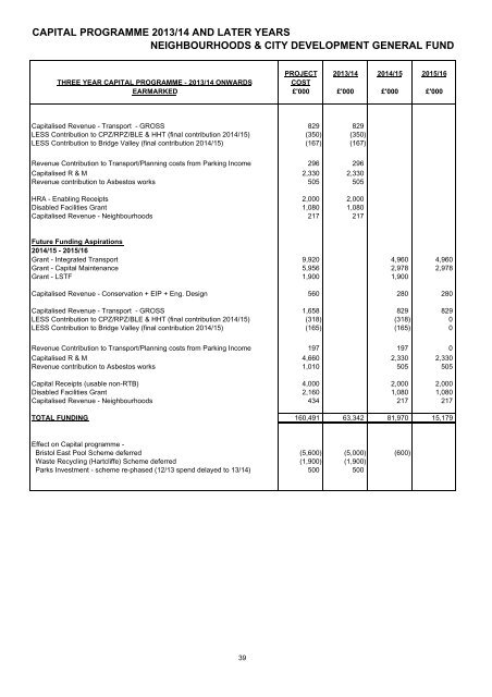 Budget Book 2013-2014