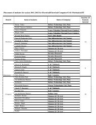 Placement of students for session 2011 - KDK College of Engineering