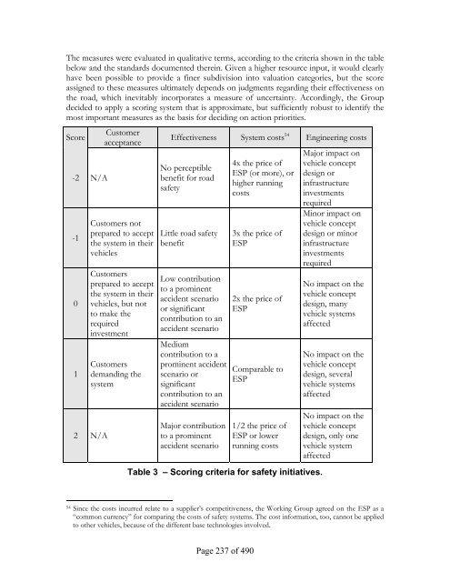 eSafety Compendium