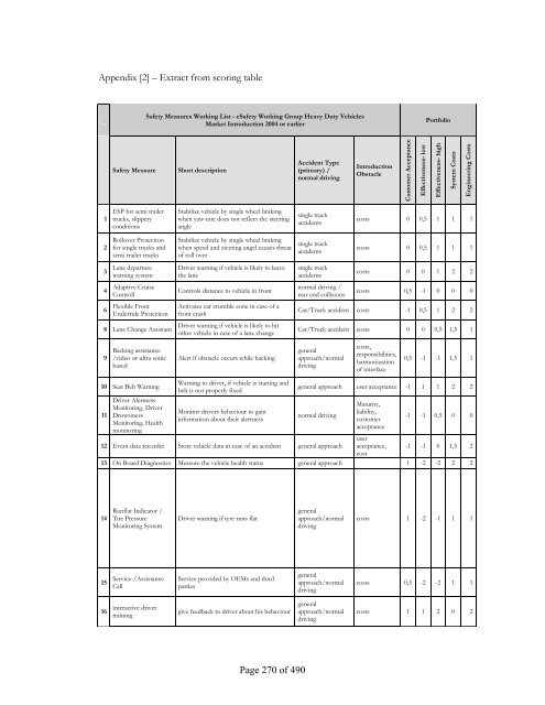 eSafety Compendium