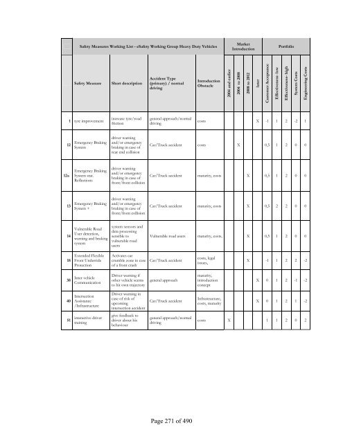 eSafety Compendium