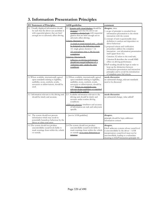 eSafety Compendium