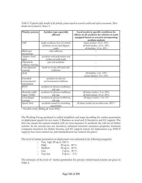 eSafety Compendium