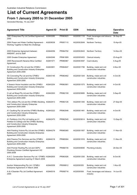 List of Current Agreements - Fair Work Australia