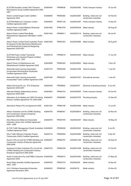 List of Current Agreements - Fair Work Australia