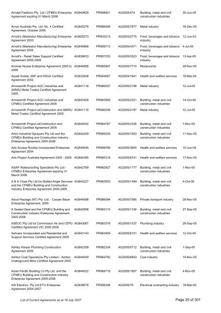 List of Current Agreements - Fair Work Australia