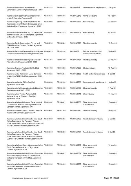 List of Current Agreements - Fair Work Australia