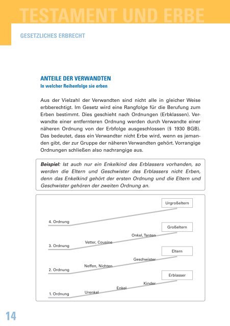 Ratgeber "Testament und Erbschaft" - Fiducia IT AG