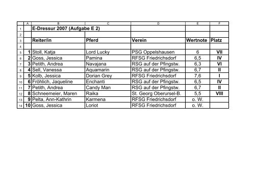 E-Dressur 2007 (Aufgabe E 2) Reiter/in Pferd  Verein Wertnote Platz ...