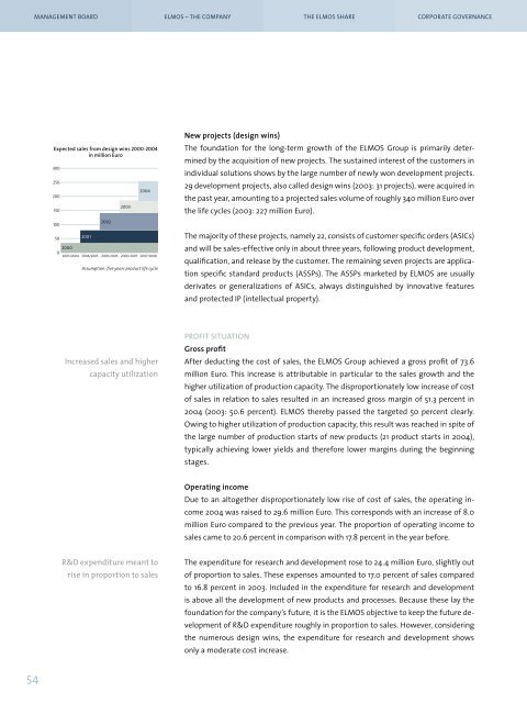ANNUAL REPORT 2004 - ELMOS Semiconductor AG