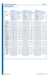 MIDDLE AND JUNIOR HIGH SCHOOL PAGES 14-15 Reference Chart