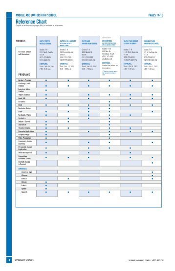 MIDDLE AND JUNIOR HIGH SCHOOL PAGES 14-15 Reference Chart