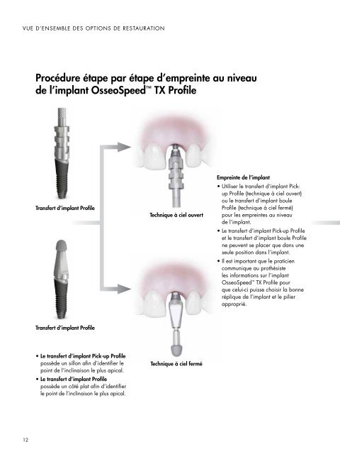 OsseoSpeedâ¢ TX Profile - Astra Tech