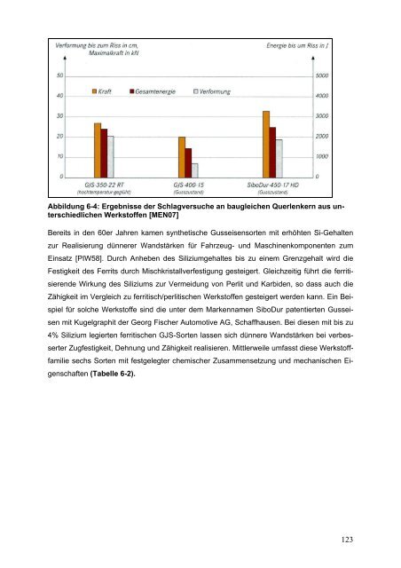 LeiKom-Handbuch Produkt Instrumente zur Entwick- lung - IfG