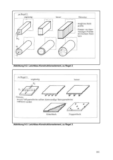 LeiKom-Handbuch Produkt Instrumente zur Entwick- lung - IfG