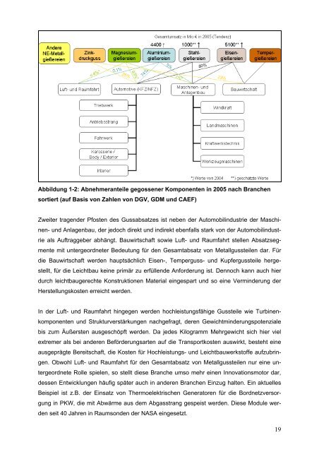 LeiKom-Handbuch Produkt Instrumente zur Entwick- lung - IfG