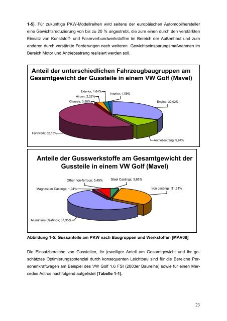 LeiKom-Handbuch Produkt Instrumente zur Entwick- lung - IfG