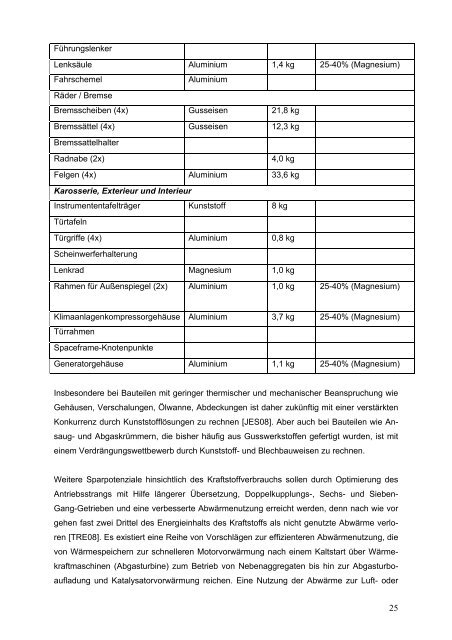 LeiKom-Handbuch Produkt Instrumente zur Entwick- lung - IfG