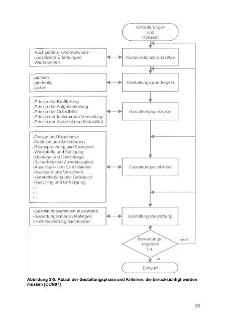 LeiKom-Handbuch Produkt Instrumente zur Entwick- lung - IfG