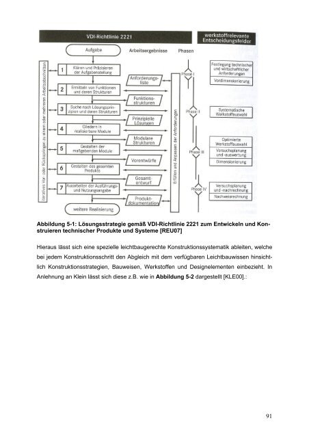 LeiKom-Handbuch Produkt Instrumente zur Entwick- lung - IfG