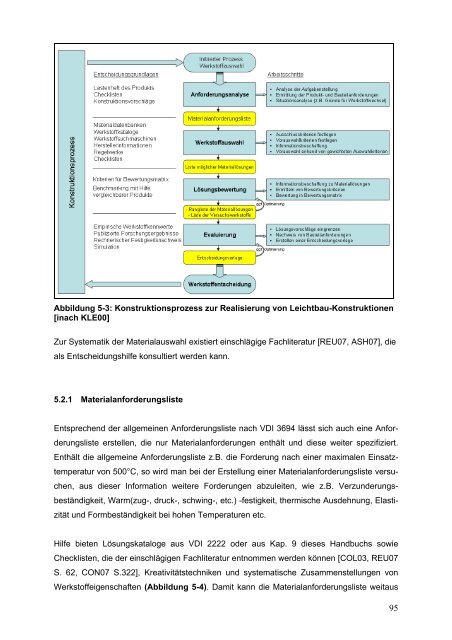 LeiKom-Handbuch Produkt Instrumente zur Entwick- lung - IfG