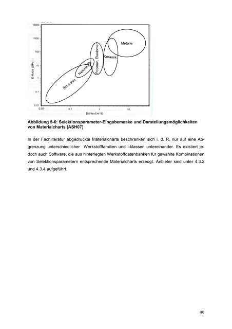 LeiKom-Handbuch Produkt Instrumente zur Entwick- lung - IfG