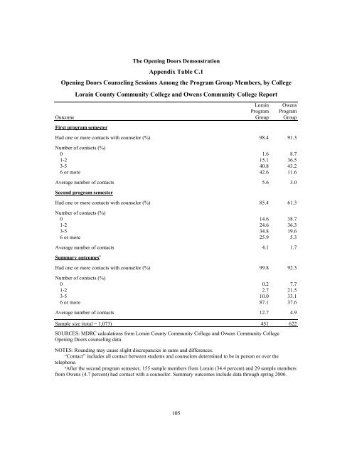 MORE GUIDANCE, BETTER RESULTS?