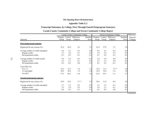 MORE GUIDANCE, BETTER RESULTS?