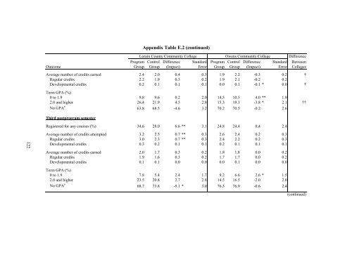 MORE GUIDANCE, BETTER RESULTS?