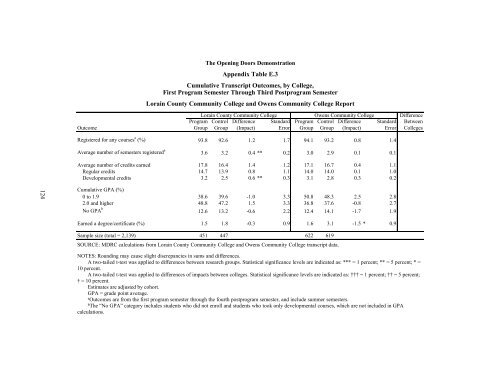 MORE GUIDANCE, BETTER RESULTS?