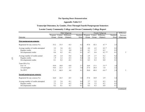 MORE GUIDANCE, BETTER RESULTS?