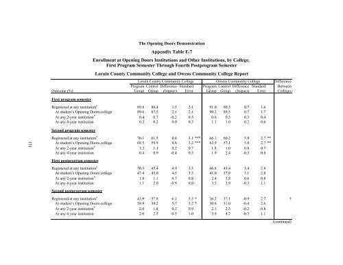 MORE GUIDANCE, BETTER RESULTS?