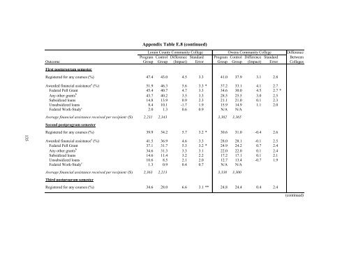 MORE GUIDANCE, BETTER RESULTS?