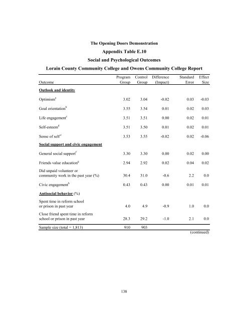 MORE GUIDANCE, BETTER RESULTS?