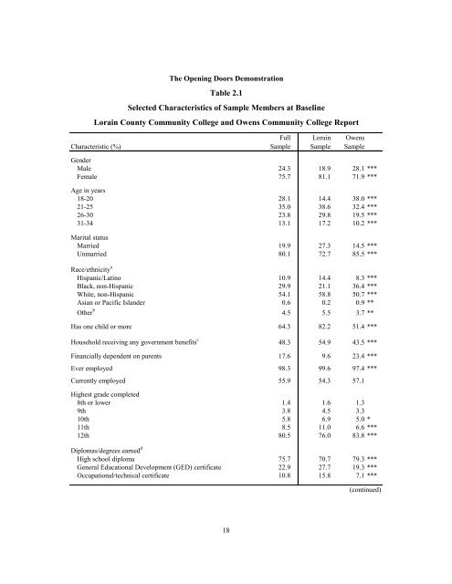 MORE GUIDANCE, BETTER RESULTS?