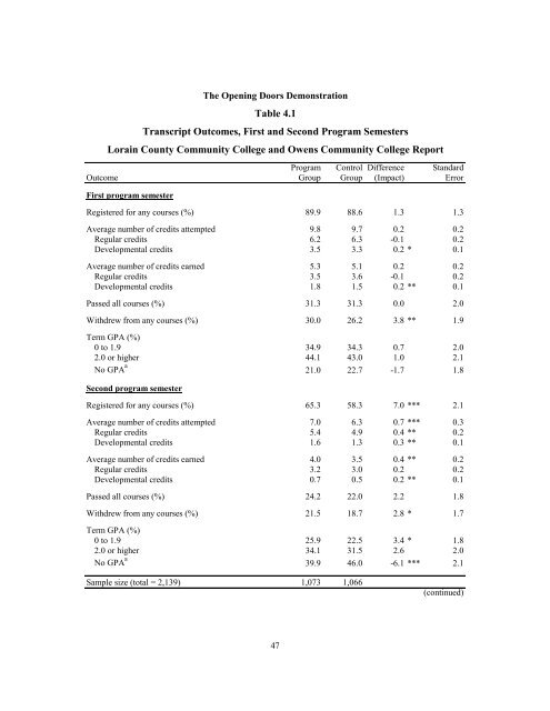 MORE GUIDANCE, BETTER RESULTS?