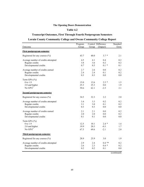 MORE GUIDANCE, BETTER RESULTS?