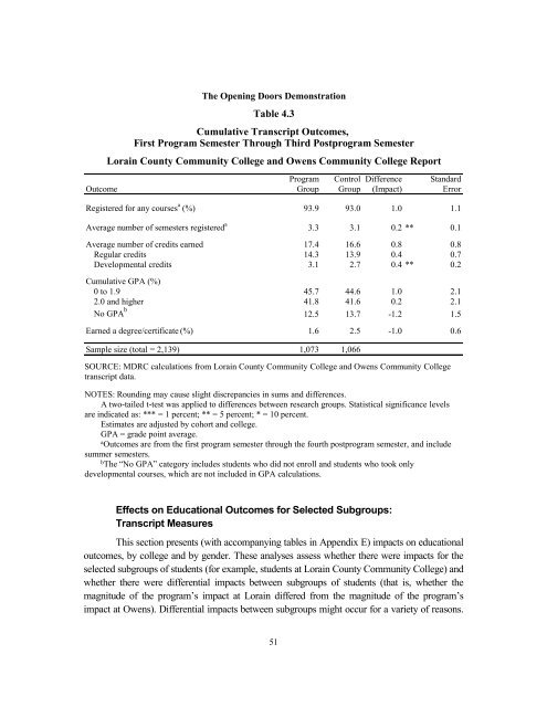 MORE GUIDANCE, BETTER RESULTS?