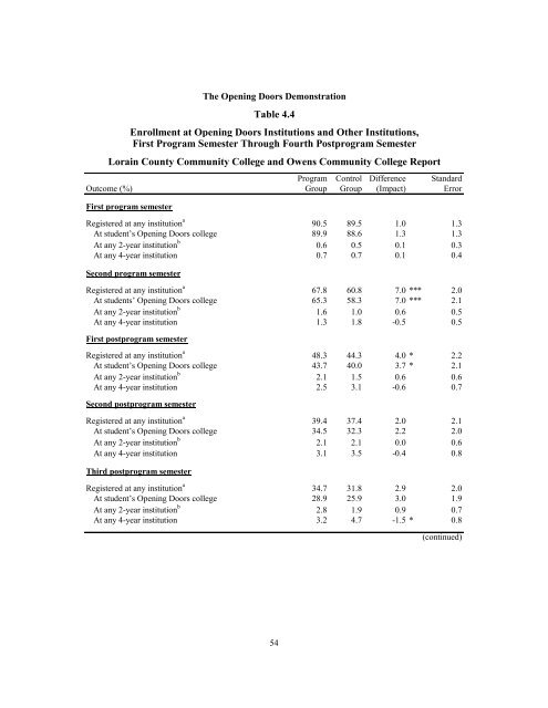 MORE GUIDANCE, BETTER RESULTS?