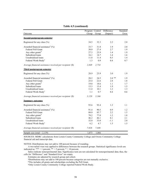 MORE GUIDANCE, BETTER RESULTS?