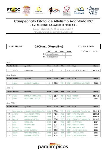 Campeonato Estatal de Atletismo Adaptado IPC